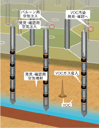 VOC汚染発見・確認
