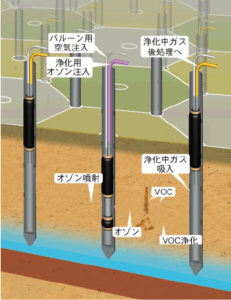 VOC汚染発見・確認